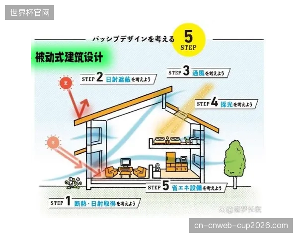 建筑师与体育规划师的协作，正迫使体育功能从“被动填充”转向“主动设计
