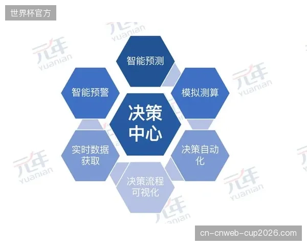 赛事执行方由人工调度向智能决策演进 降低运营成本